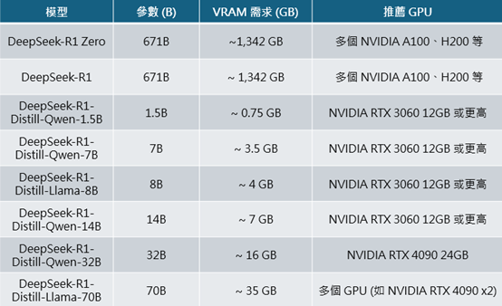 一張含有 文字, 螢幕擷取畫面, 字型, 數字 的圖片

AI 產生的內容可能不正確。