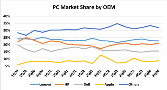 一張含有 文字, 螢幕擷取畫面, 行, 繪圖 的圖片

AI 產生的內容可能不正確。